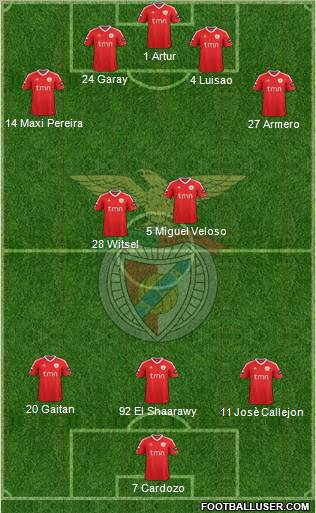 Sport Lisboa e Benfica - SAD Formation 2012