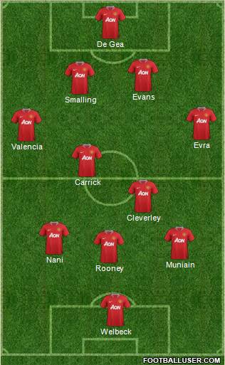 Manchester United Formation 2012