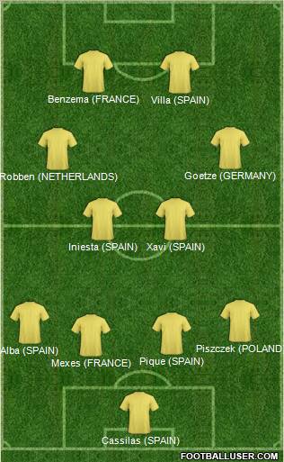 Europa League Team Formation 2012