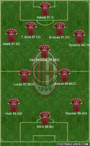 A.C. Milan Formation 2012