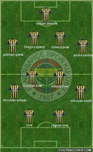 Fenerbahçe SK Formation 2012
