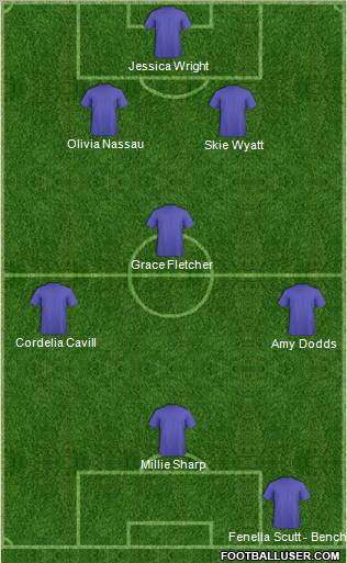 Championship Manager Team Formation 2012