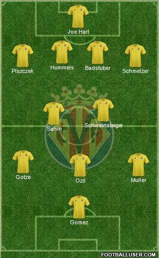 Villarreal C.F., S.A.D. Formation 2012