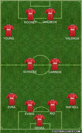 Manchester United Formation 2012