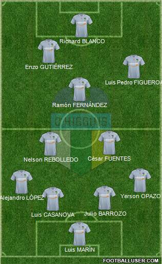 CD O'Higgins de Rancagua S.A.D.P. Formation 2012