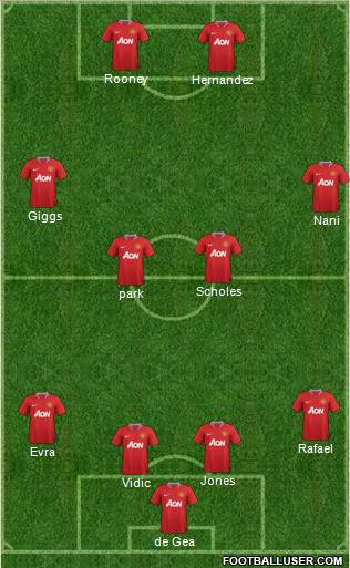Manchester United Formation 2012