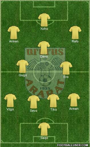 Ararat Yerevan Formation 2012