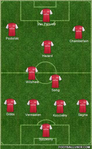 Arsenal Formation 2012