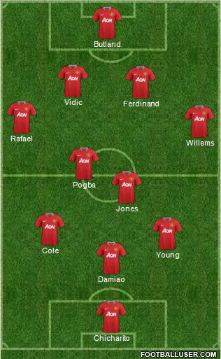 Manchester United Formation 2012