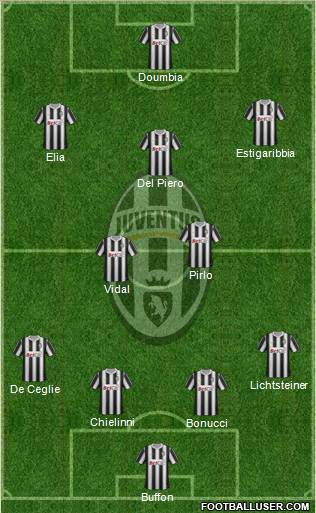 Juventus Formation 2012