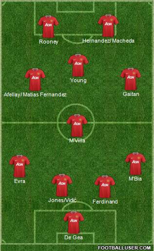 Manchester United Formation 2012