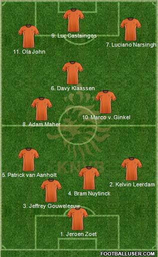 Holland Formation 2012