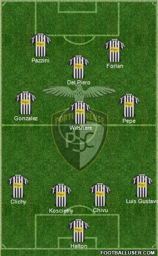 Portimonense Sporting Clube Formation 2012