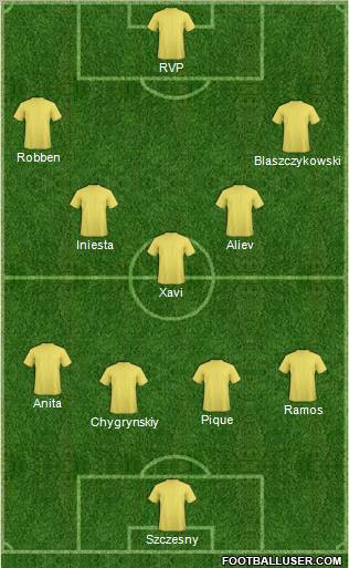 Dream Team Formation 2012