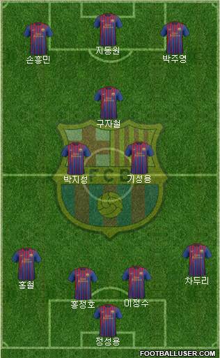F.C. Barcelona Formation 2012