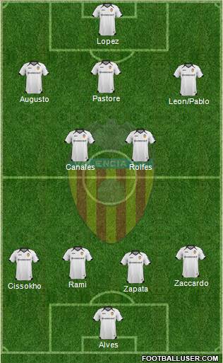 Valencia C.F., S.A.D. Formation 2012