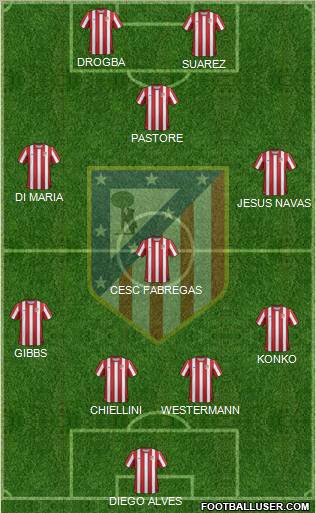 C. Atlético Madrid S.A.D. Formation 2012