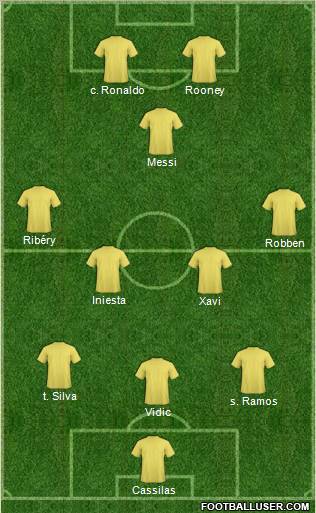 Dream Team Formation 2012