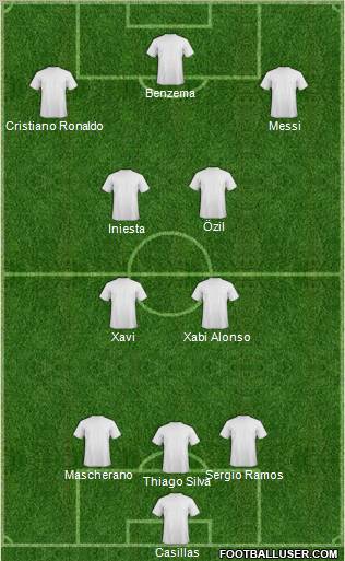Dream Team Formation 2012