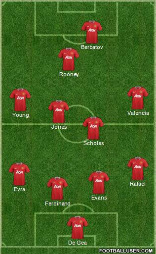 Manchester United Formation 2012