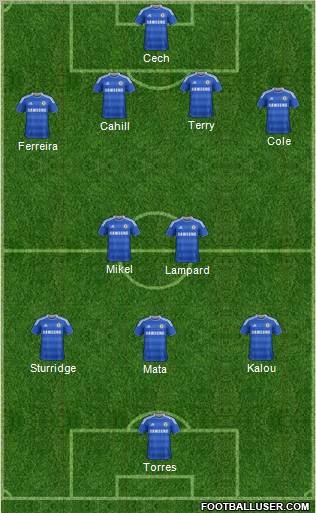 Chelsea Formation 2012