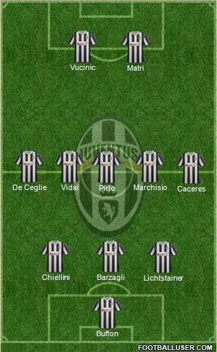 Juventus Formation 2012