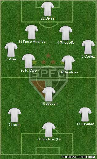 São Paulo FC Formation 2012