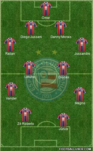 EC Bahia Formation 2012