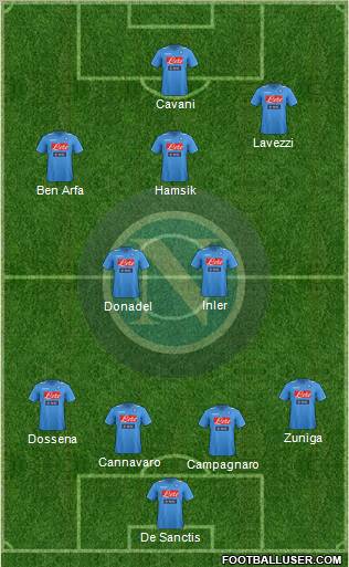 Napoli Formation 2012