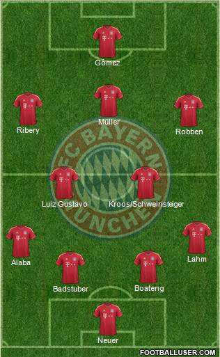 FC Bayern München Formation 2012