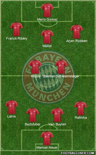 FC Bayern München Formation 2012