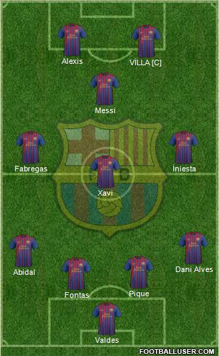 F.C. Barcelona Formation 2012