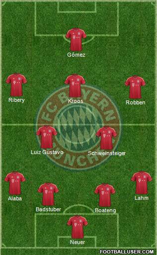 FC Bayern München Formation 2012