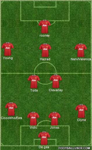 Manchester United Formation 2012