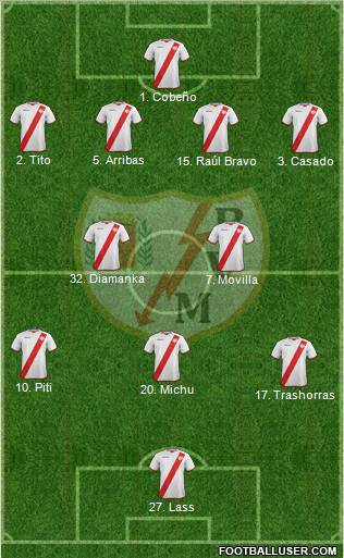 Rayo Vallecano de Madrid S.A.D. Formation 2012