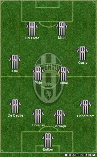 Juventus Formation 2012