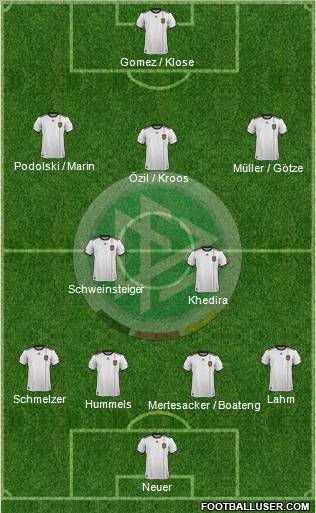 Germany Formation 2012
