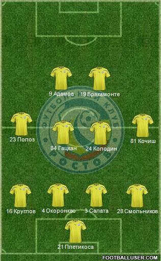 FC Rostov Formation 2012
