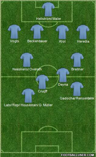 Fifa Team Formation 2012