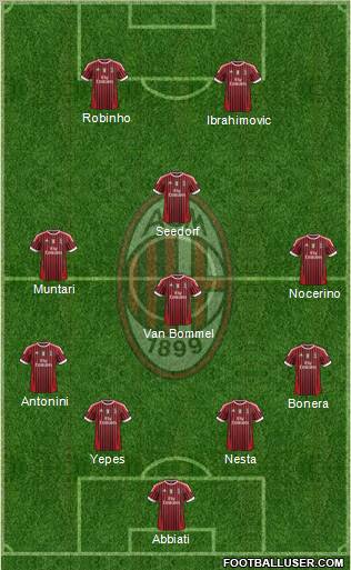 A.C. Milan Formation 2012