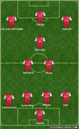 Arsenal Formation 2012