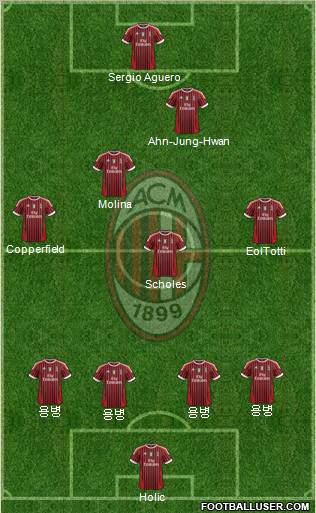 A.C. Milan Formation 2012