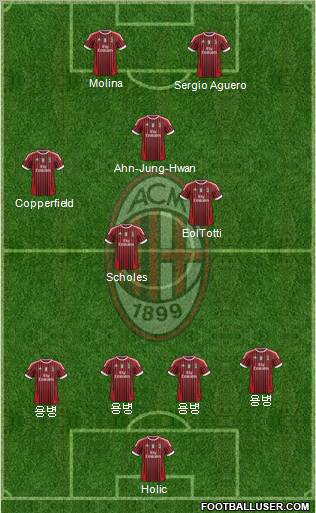 A.C. Milan Formation 2012