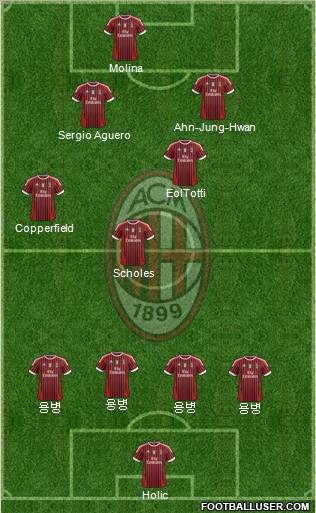 A.C. Milan Formation 2012