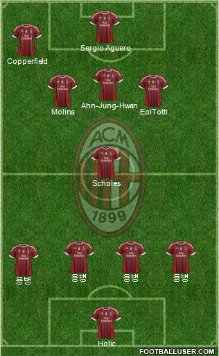 A.C. Milan Formation 2012