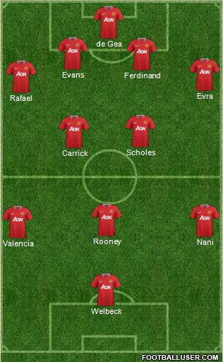 Manchester United Formation 2012