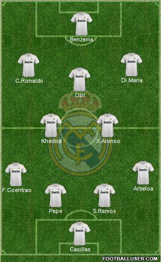 Real Madrid C.F. Formation 2012