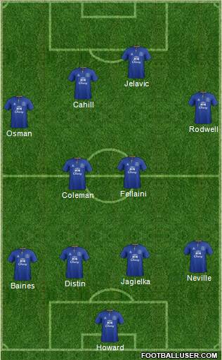 Everton Formation 2012