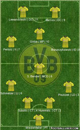Borussia Dortmund Formation 2012