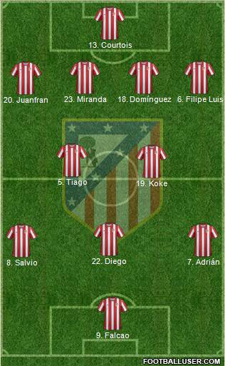 C. Atlético Madrid S.A.D. Formation 2012